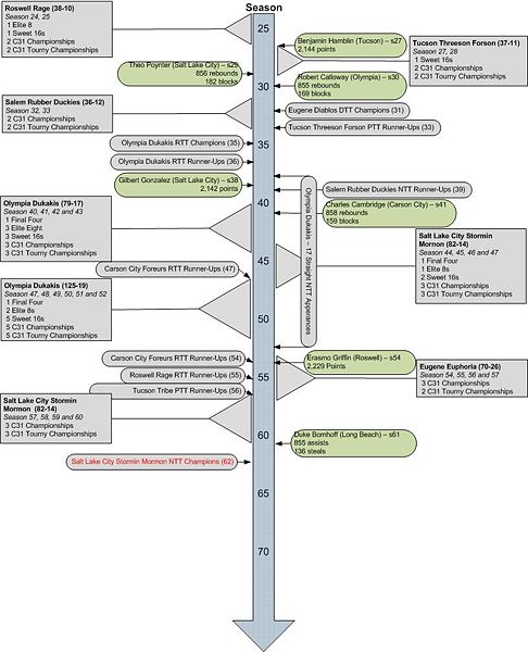 File:League 15 Conference 31 StoryBook.jpg