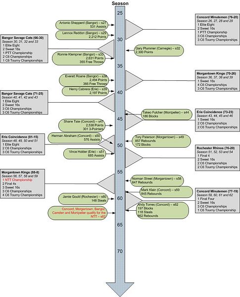 File:League 15 Conference 6 StoryBook 2.jpg